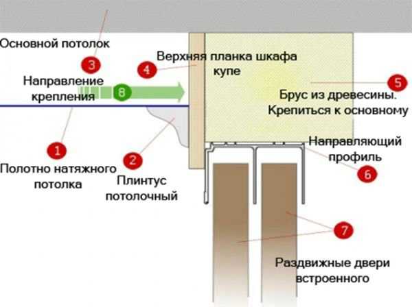 Шкаф-купе и натяжной потолок: как совместить и что делать сначала