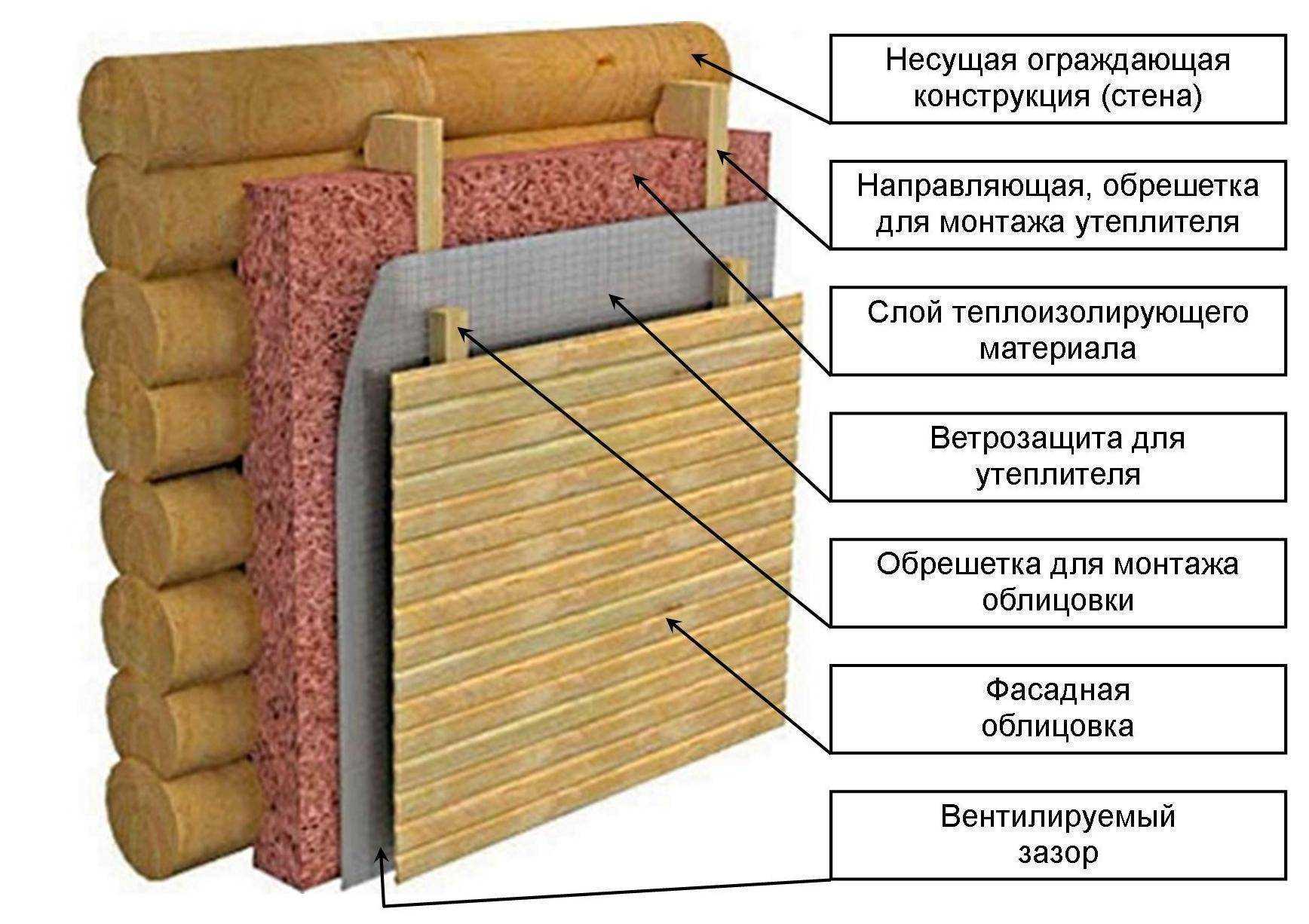 Как и чем утеплить деревянный дом изнутри