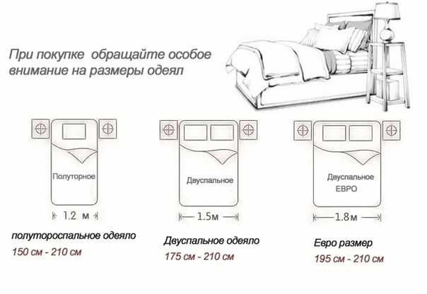 Какой бывает размер двуспального одеяла: стандартный, евро, королевский. как определить нужный размер