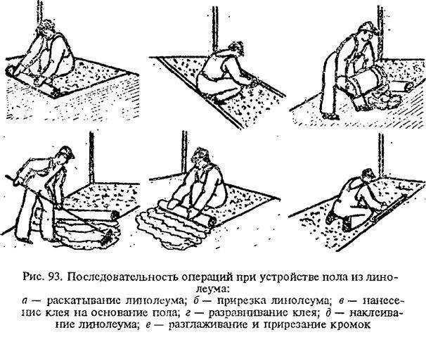 Укладка линолеума своими руками: пошаговая инструкция, фото