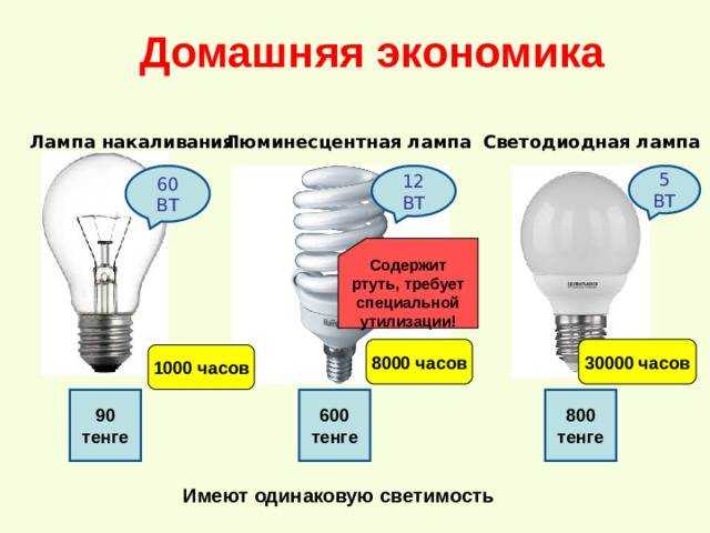 Разбилась энергосберегающая лампа: порядок действий