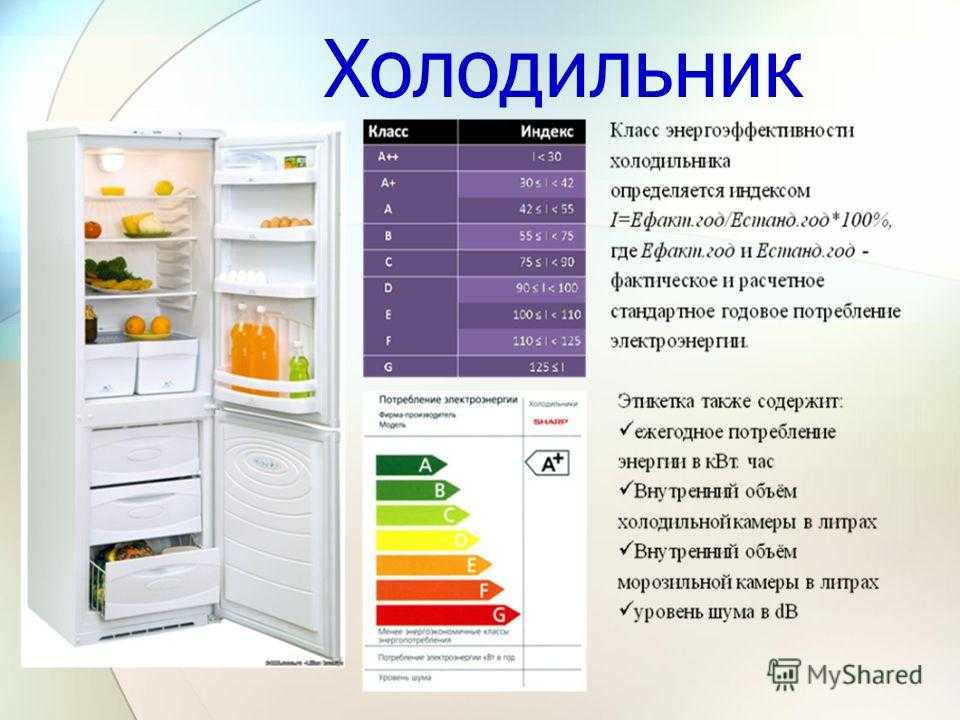 Бизнес-идея «обслуживание и производство холодильного оборудования»