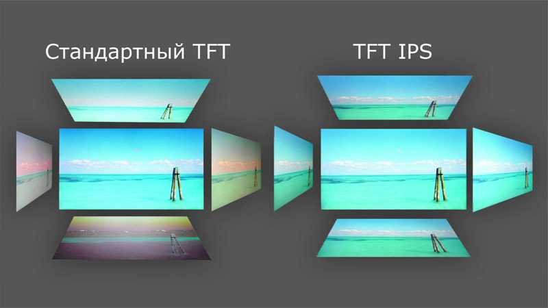 Ips и другие типы панелей мониторов – что означает tn, va и oled