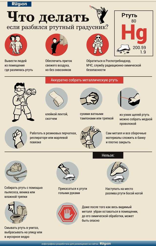 Как собрать ртуть из разбитого градусника